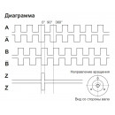 Инкрементальный энкодер INNOCONT EIP 58BO 10630V1036-R2